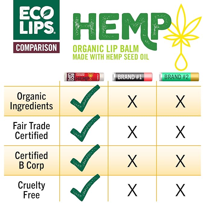 Eco Lips Organic Hemp Lip Balm with Beeswax, Coconut Oil, Vitamin E. Best Chapstick to Soothe & Moisturize Dry, Chapped Lips (Cherry, 6-Pack)