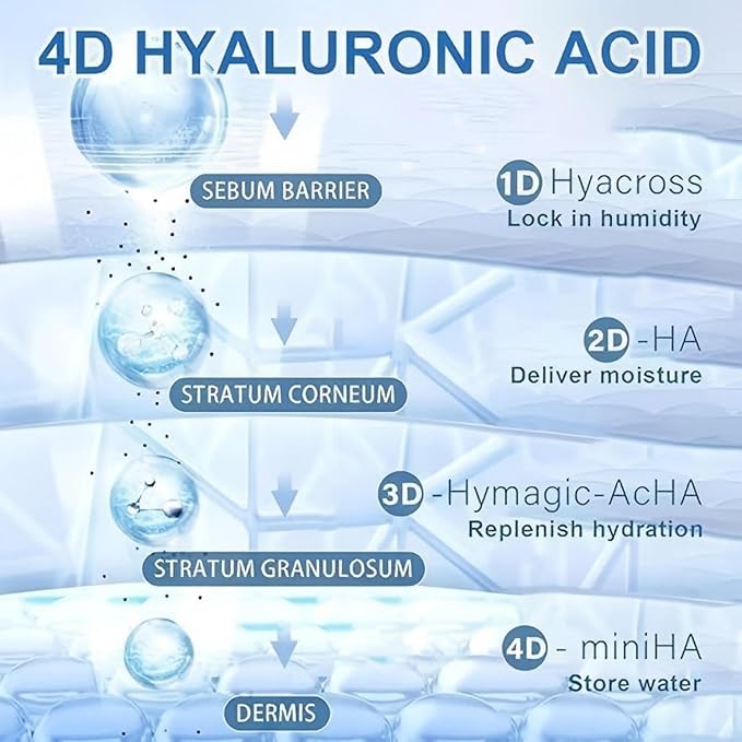 30 Pcs 5% Hyaluronic Acid Serum Vials (1.5ml Each), 5% Ultra-Hydrating Anti-Aging Face Serum for Women & Men, Deep Moisture, Wrinkle Reduction & Plumping, Portable Single-Use Tubes for Travel