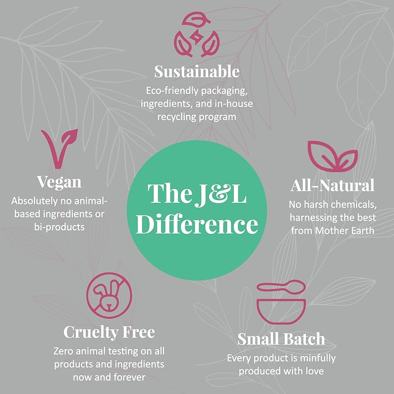 J&L Naturals Simple Skin Regimen Kit With Cleansing Bar, Face Salve, Konjac Sponge, Lip Balm | For Dull and Normal Skin | Zero Waste (Shine (normal, dull skin), Exceptional)