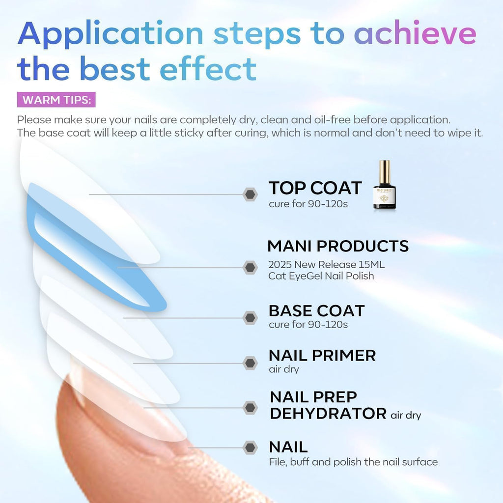 modelones Gel Top Coat, 15ml No Wipe Gel Nail Polish High Gloss Top Coat Shiny Long Lasting Clear Top for Acrylic Nails, Need U V/LED Lamp for Home DIY Gift and Summer Nail Salon