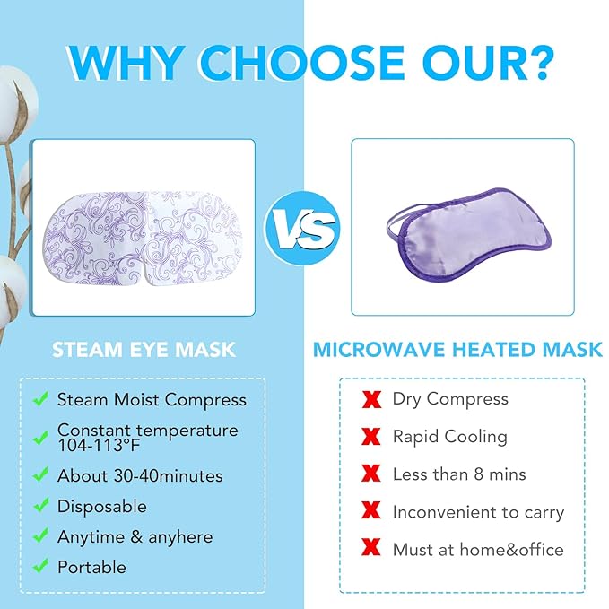 XPCARE 48 Pack Steam Eye Masks for Dry Eyes, Self Heated Steam Warm Eye Mask, Disposable Heated Eye Mask for Dark Circles, Puffy Eyes, Relief Stress Eye Fatigue (Unscented)