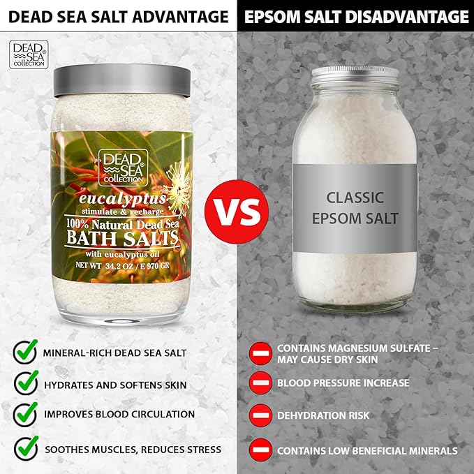 Dead Sea Collection Bath Salts with Eucalyptus – Pure Dead Sea Salt and Eucalyptus Oil - Nourishing Soothing and Relaxing Skin and Muscle – 34.2 Oz