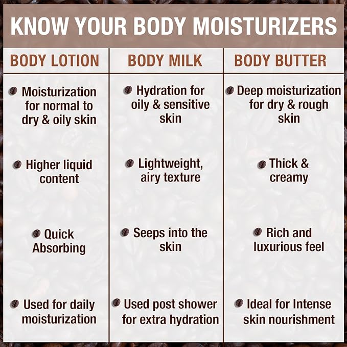 Nykaa Naturals Wanderlust Body Milk - with Green Tea Leaf Extracts - Lightweight and Non-Greasy Formula - Refreshing Scent - French Lavender - 6.08 oz