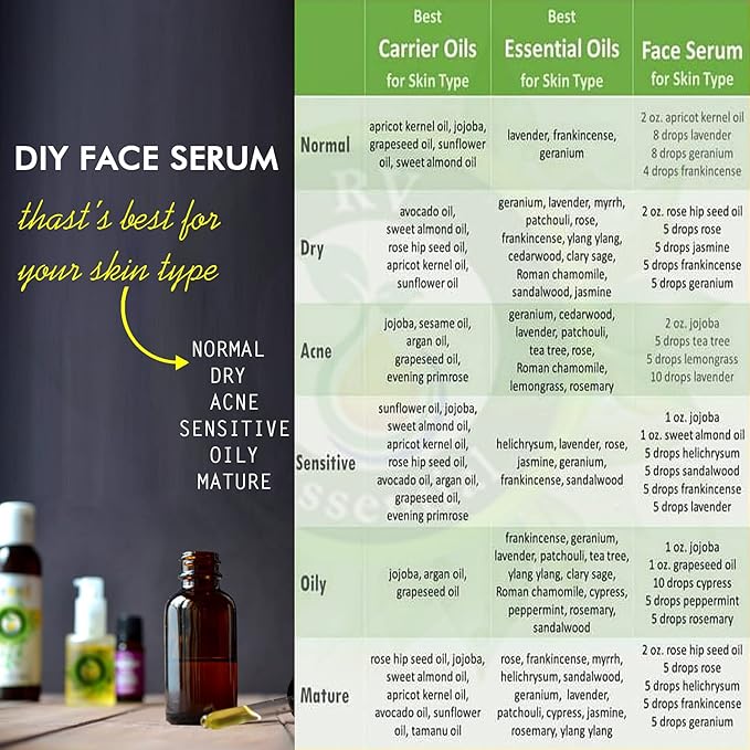 R V Essential Pure Labdanum Essential Oil 300ml (10oz)- Cistus Ladaniferus (100% Pure and Natural Steam Distilled)