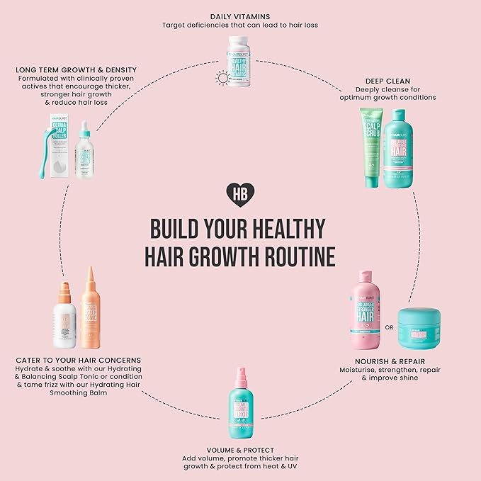 HAIR BURST Hydrating Hair Mask with Avocado Oil, Coconut & Black Oat Extract - Deep Conditioner for Hair Growth, Dry or Damaged Hair - Thickening Nourishing Hair Repair Treatment - 7.4 fl oz