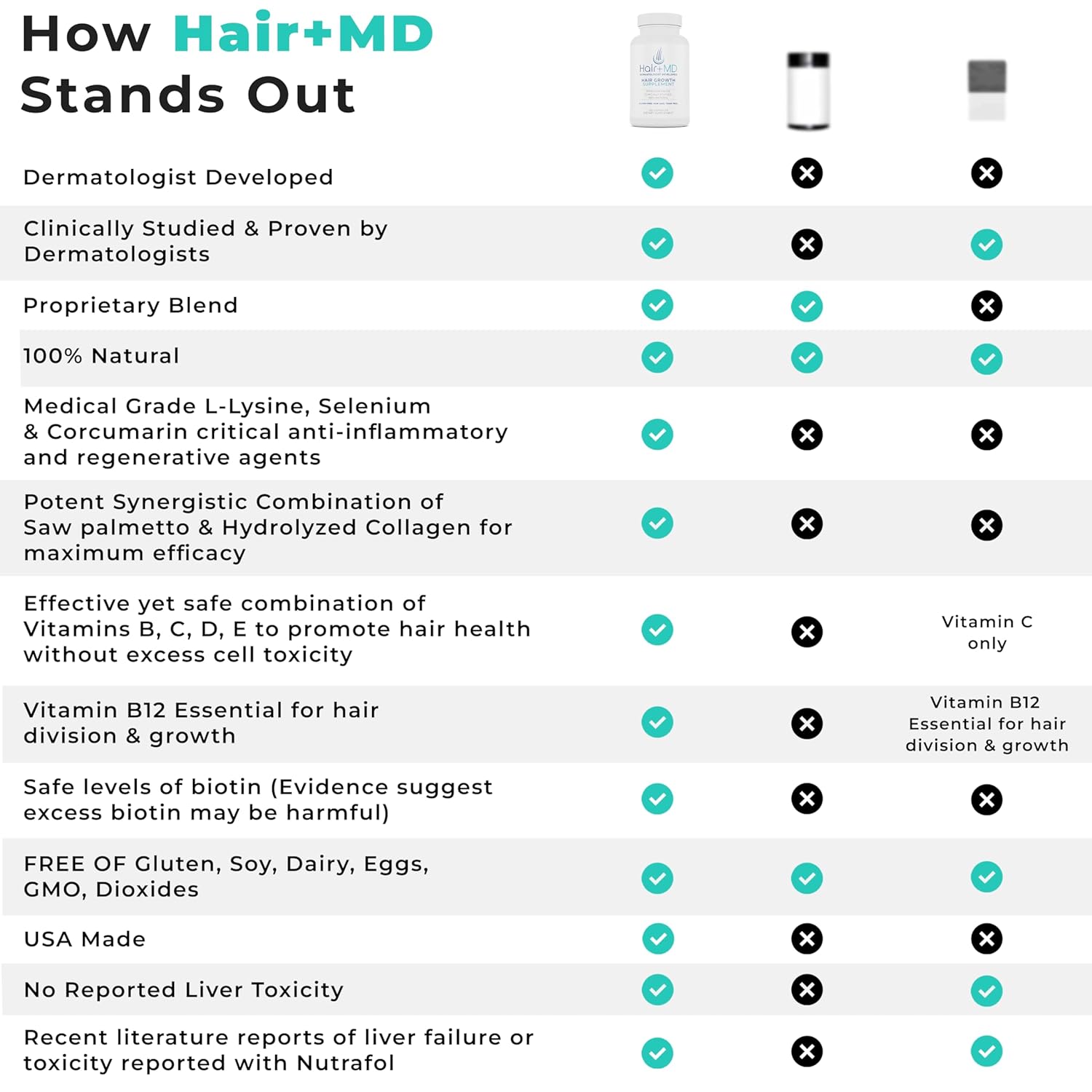 Hair Plus MD Hair Growth Supplement, 120 Capsules – Supports Hair Growth & Density – Dermatologist-Developed with Collagen & Vitamins – Gluten-Free, Toxin-Free, Non-GMO – 1 Month Supply