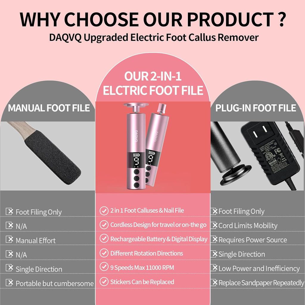2 in 1 Electric Foot Callus Remover, USB Rechargeable Electric Foot File Grinder with 80/120 Grit Sandpaper Discs and Digital Display, Wireless Aluminum Pedicure Tools for Feet,Nail Care,Dead Skin