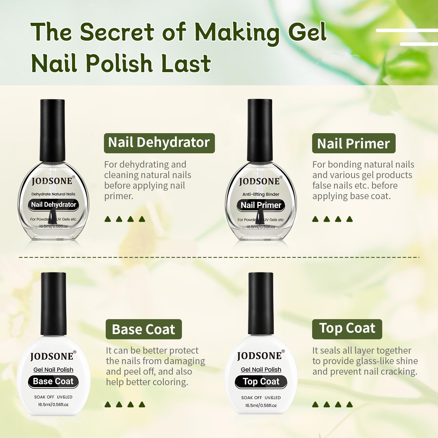 JODSONE 4Pcs Base Coat Top Coat Nail Primer Nail Dehydrator for Long Lasting Manicures Prep Protect and Perfect Your Nails 16.5ml Each Salon Quality Set