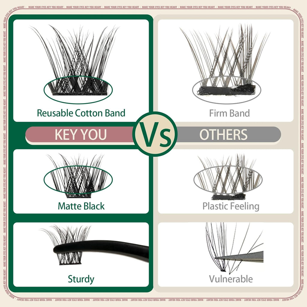 Lash Extension Kit 120pcs Lash Clusters Lash Bond and Seal Eyelash Extension Kit KEYYOU D Curl 8-18MIX Soft Natural Lashes with Lash Applicator for DIY at Home(Kit-DV02-8-18MIX)