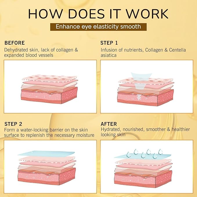 Under Eye Patches - Eye Mask for Puffy Eyes and Dark Circles, Eye Patches with Hyaluronic Acid & Collagen to Reduce Wrinkles and Relieve Pressure (20 Pairs)