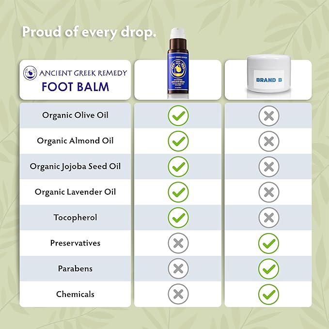 Ancient Greek Remedy Organic Foot Balm for Dry Cracked Feet and Heels, Made of Almond, Olive, Jojoba, Lavender, Vitamin E Oil. Natural Cream Moisturizer for Dry Skin Care for Women, Men