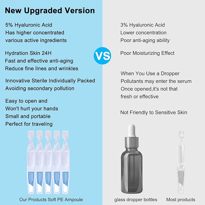 5% Hyaluronic Acid Serum Ultra Moisturizing & Elastic Skin - Wake Nature Perfection Hyaluronic Acid - Anti-Aging Serum for Face Single-Use Vials Skincare - Repair Sensitive Skin (1.5 ml)*30