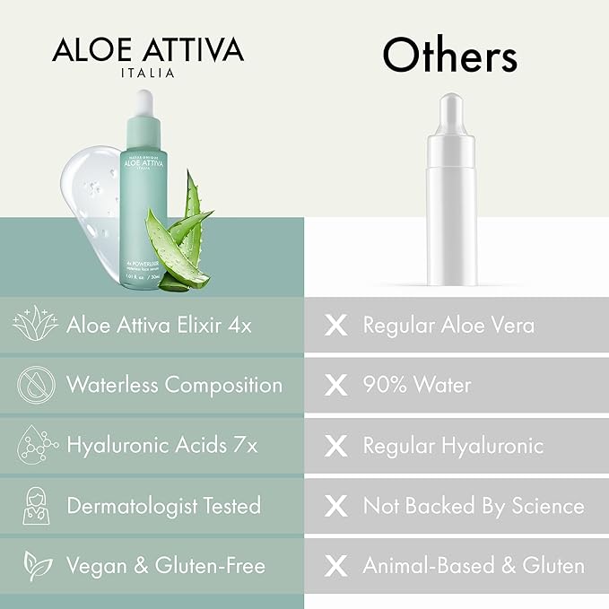Aloe Attiva 4X POWERLIXIR Serum, Antioxidant-Rich Aloe Vera Serum with Plant-Based Collagen and Hyaluronic Acid,Fragrance-Free Aloe Vera Gel for Face Moisturizer Skin Care for Women 1 Oz Face Serum