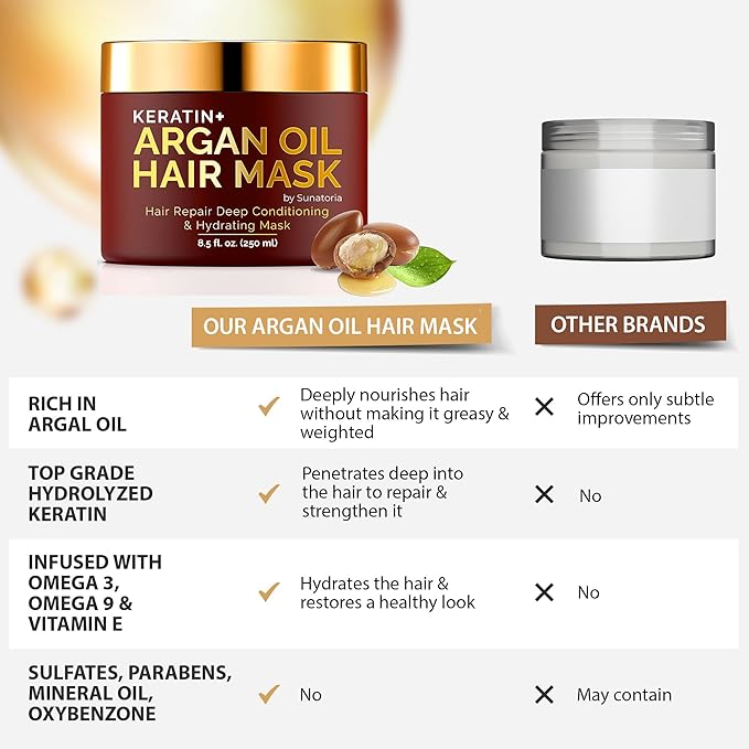 SUNATORIA Hair Mask with Keratin & Argan Oil - Conditioner for Dry, Damaged, Frizzy Hair & Split Ends - Hair Treatment Serum for Hair Repair & Hydrating - 8.5 Fl Oz