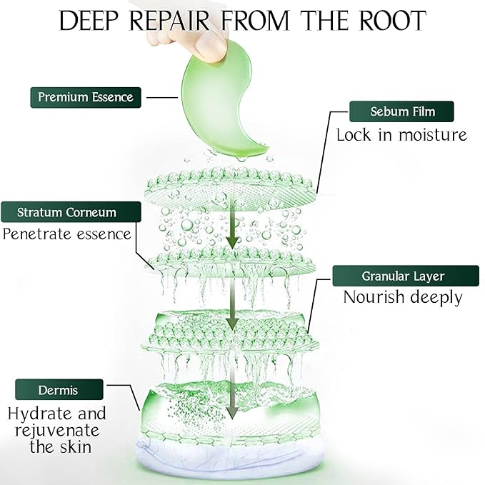 Tiepetly Under Eye Masks with Collagen, Green Tea Eye Patches for Dark Circles and Puffiness, Hydrating, Anti Wrinkle, 60 pcs