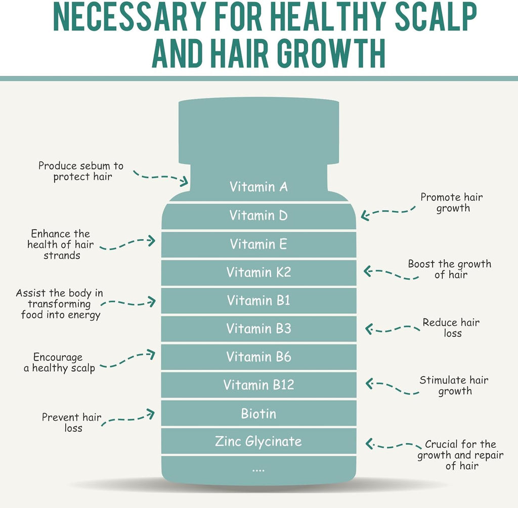 Hair Growth Supplements,Visibly Thicker Hair,Hair Growth Vitamins for Women and Men - 2 Month Supply(120 Capsules), White