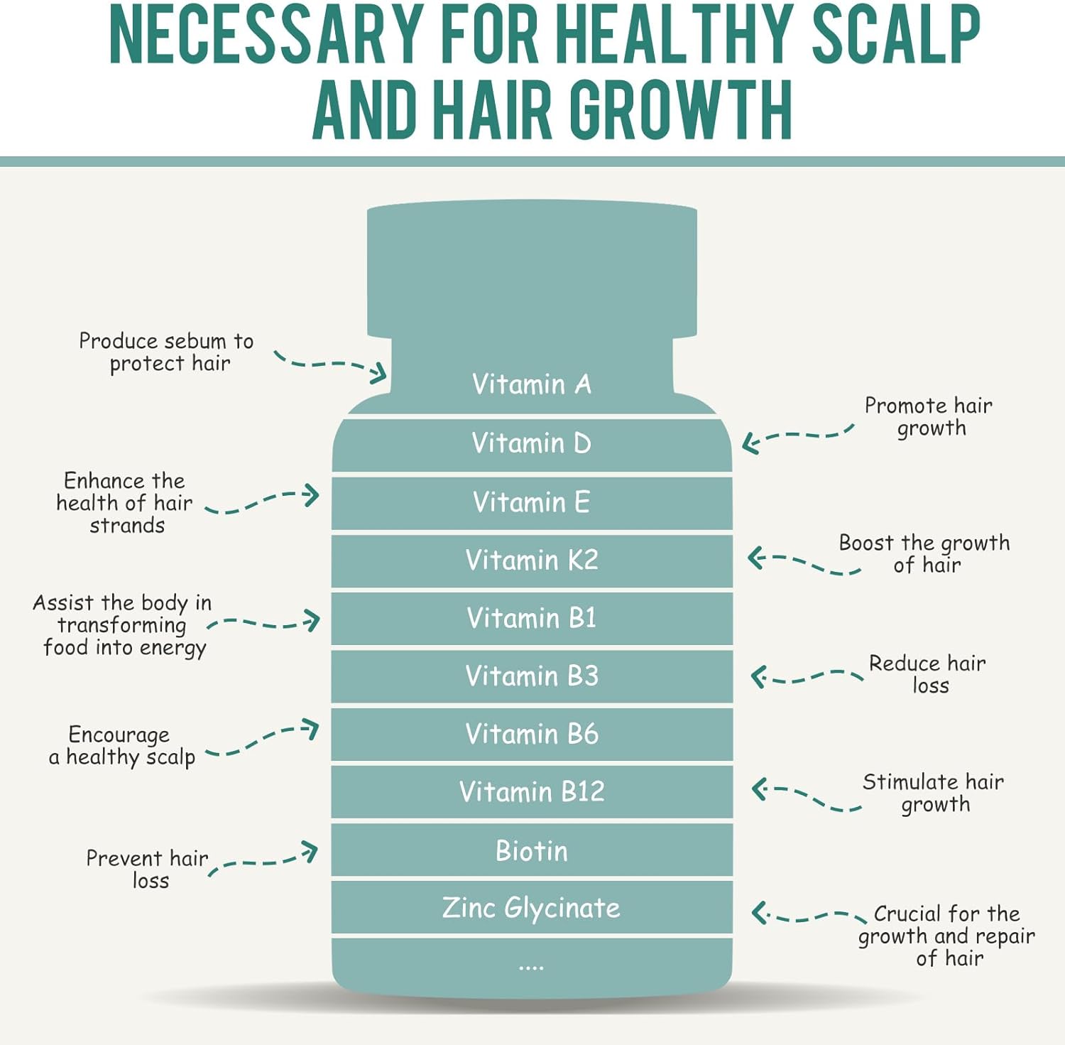 Hair Growth Supplements,Visibly Thicker Hair,Hair Growth Vitamins for Women and Men - 2 Month Supply(120 Capsules), White