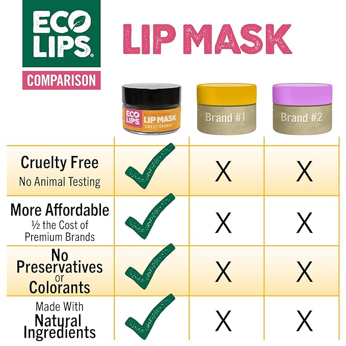 Eco Lips Daily Plumping Lip Mask with Hyaluronic Acid + Organic Vanilla Bean Sugar Lip Scrub 2-pack by Eco Lips 100% Natural. Made in USA