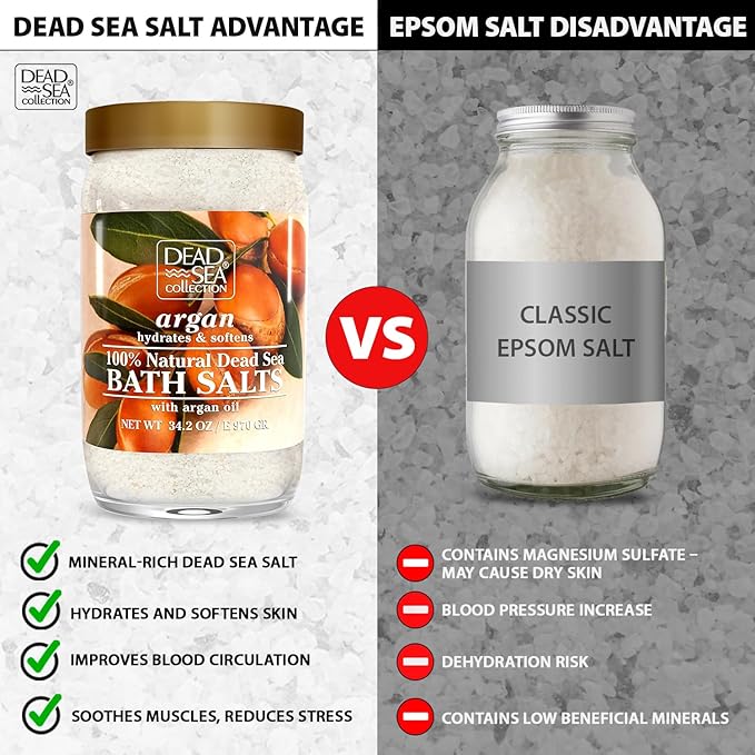 Dead Sea Collection Bath Salts with Argan – Pure Dead Sea Salt and Argan Oil - Nourishing Soothing and Relaxing Skin and Muscle – 34.2 Oz