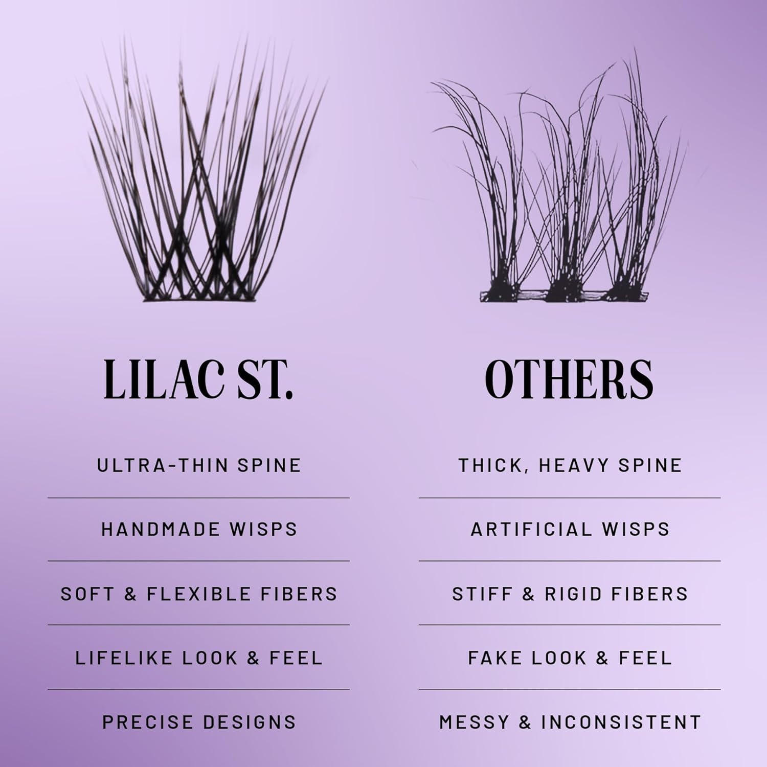 Lilac St - Originals Natural Faux Eyelash Clusters (10mm, 3 Pack) - Natural Look - DIY Lash Extension Wisps - Lightweight & Lifelike - Lasts 10 Days - Cruelty Free, Vegan, Women Founded - 30 Lashes