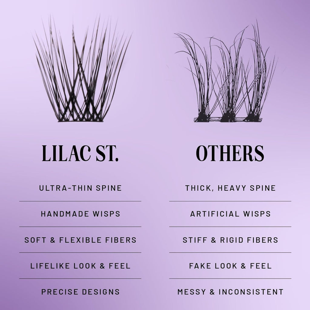 Lilac St - Originals Natural Faux Eyelash Clusters (12mm) - Soft, Natural Look - DIY Lash Extension Wisps - Lightweight & Lifelike - Lasts 10 Days - Cruelty Free, Vegan, Women Founded - 10 Lashes