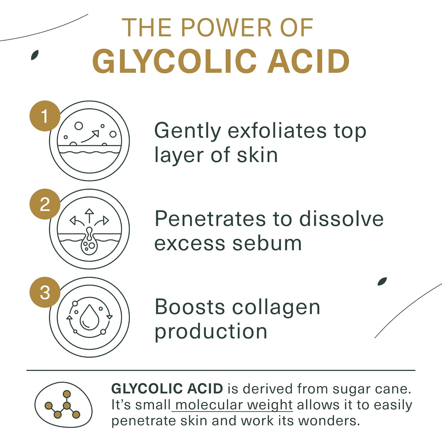 Glycolic Acid Face Wash, Exfoliating Facial Cleanser For Facial Skin Care, Acne Treatment Face Scrub, 10% Glycolic and Salicylic Acid 6 fl. oz - Botanic Tree (Pack of 2 - Buy 1 Get 1 Travel Size)