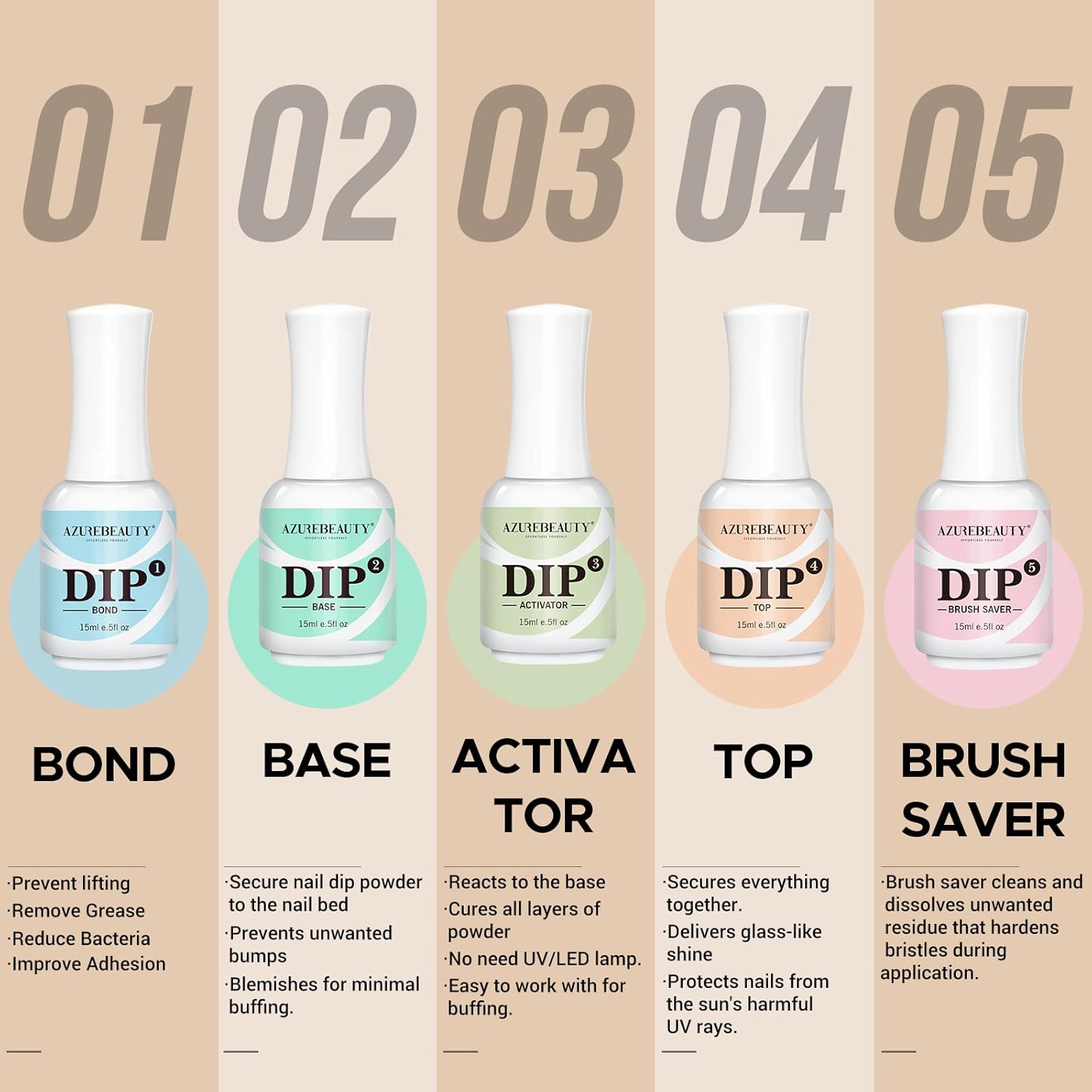 AZUREBEAUTY 5 Pcs Dip Powder Liquid Set - 15ml/0.5oz Large Capacity Dip Base Coat, Top Coat, Bond, Activator, Brush Saver for Dip Nail Kit Salon Home No Nail Lamp Needed