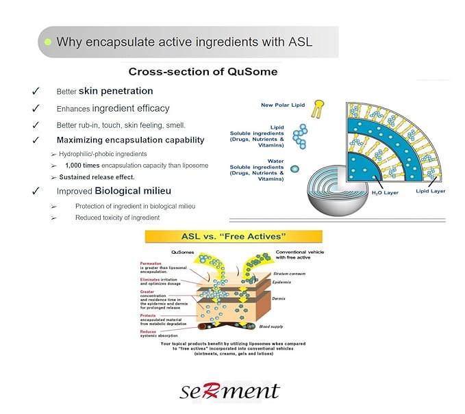 [Serment] Korean Cosmetics Serment Peptide and Stem Cell Serum 30ml with Advance Super liposome technology