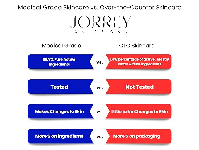 Vitamin CE & Ferulic Acid Serum: combines Vitamins C, E, & Ferulic Acid to combat aging, & improve skin texture, it hydrates, protects, & repairs, delivering visible results for all ages & skin types