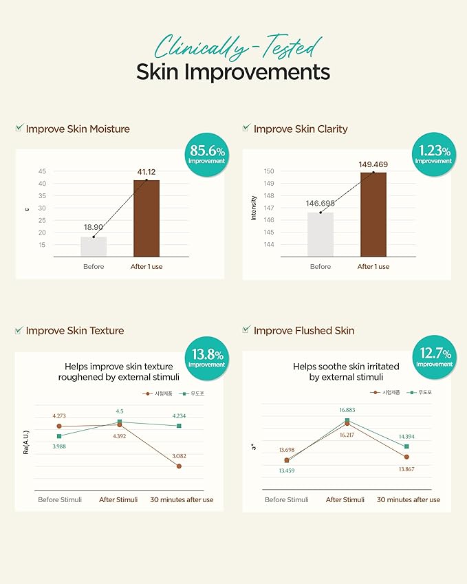 ACWELL Licorice pH Balancing Toner Pad + Licorice pH Balancing Advanced Facial Serum Ampoule Bundle