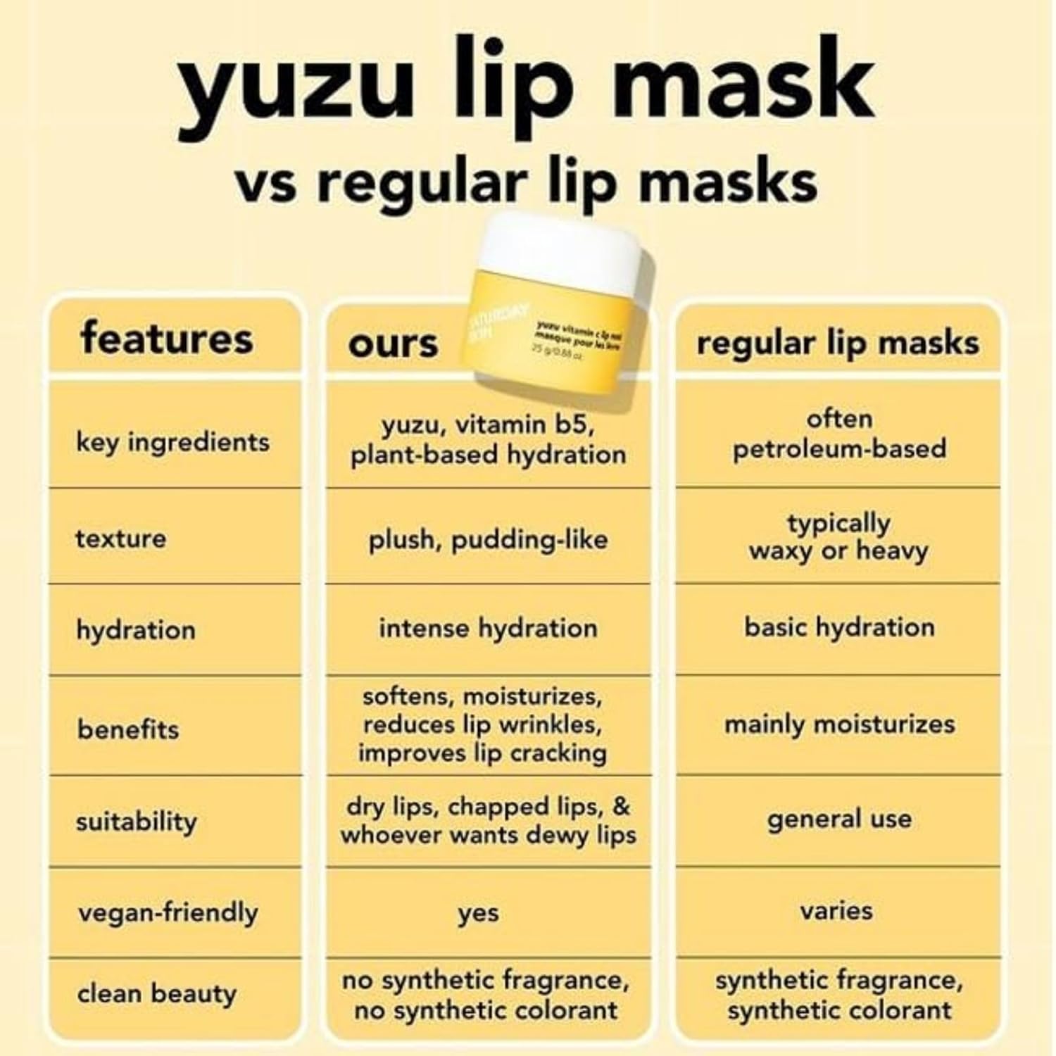 Saturday Skin Yuzu Vitamin C Lip Mask Overnight Lip Sleeping Mask Moisturizing For All Skin Types Softer & Smoother Pout Lip Balm Hydrating Infused with Vitamin B5 Non-Sticky, Vegan & Cruelty-Free