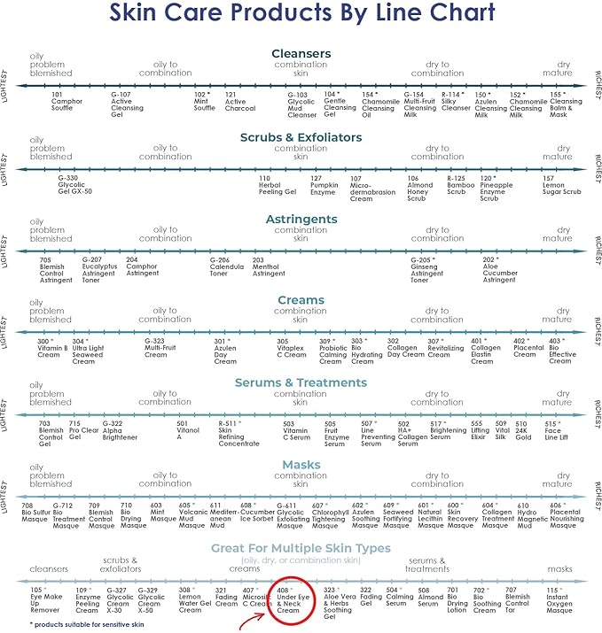 Raya Under-Eye & Neck Cream (408) - Revitalizing Anti-Aging Treatment for Eye Area & Neck, Tighten, Lift, Firm, Effectively Reduces Lines & Wrinkles, Expertly Formulated for Effective Neck Tightening