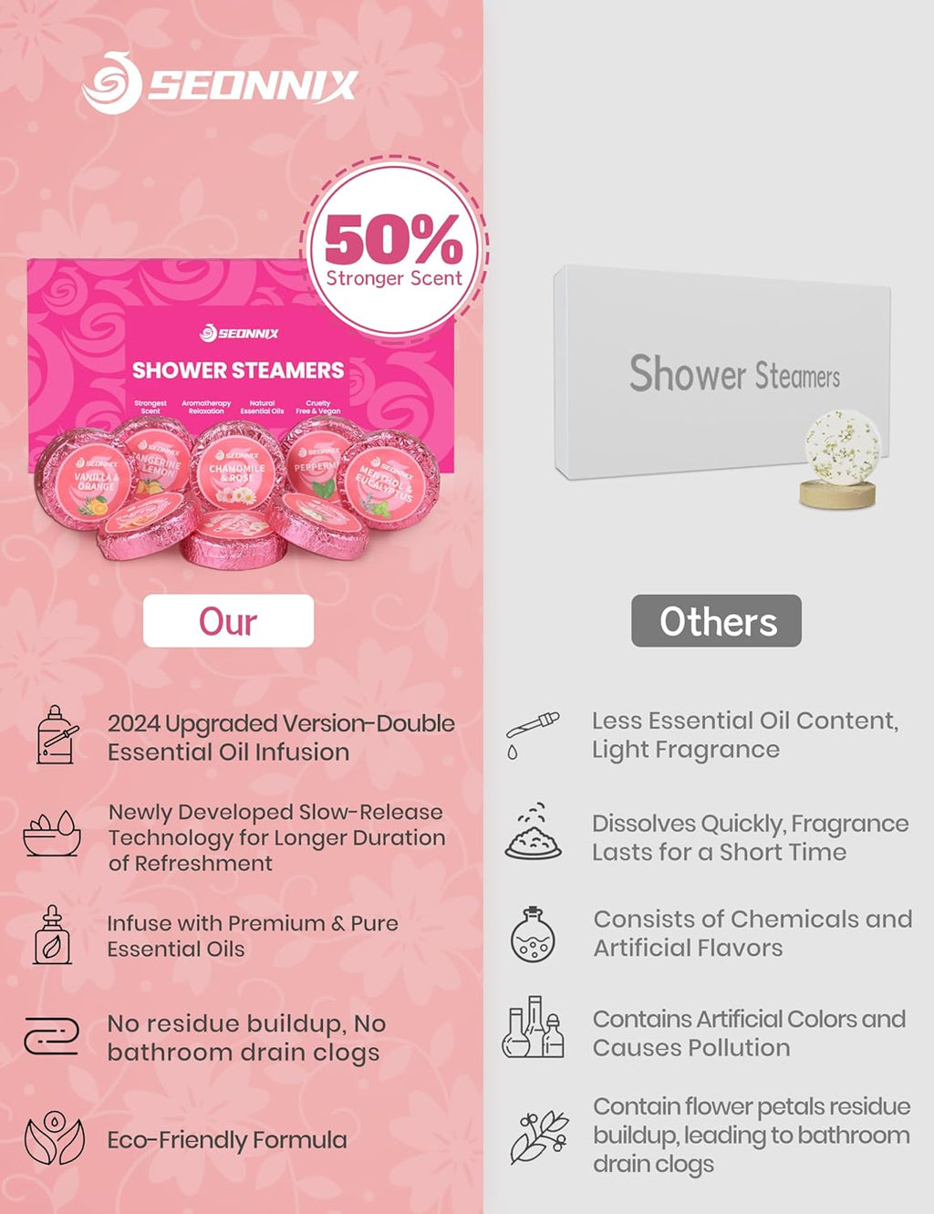 Shower Steamers Aromatherapy, 8 Pack Shower Bombs Relaxation Birthday Gifts for Women, Mother's Day Gifts for Her, Stress Relief & Self Care, Natural Fragrance Essential Oils Spa Gifts