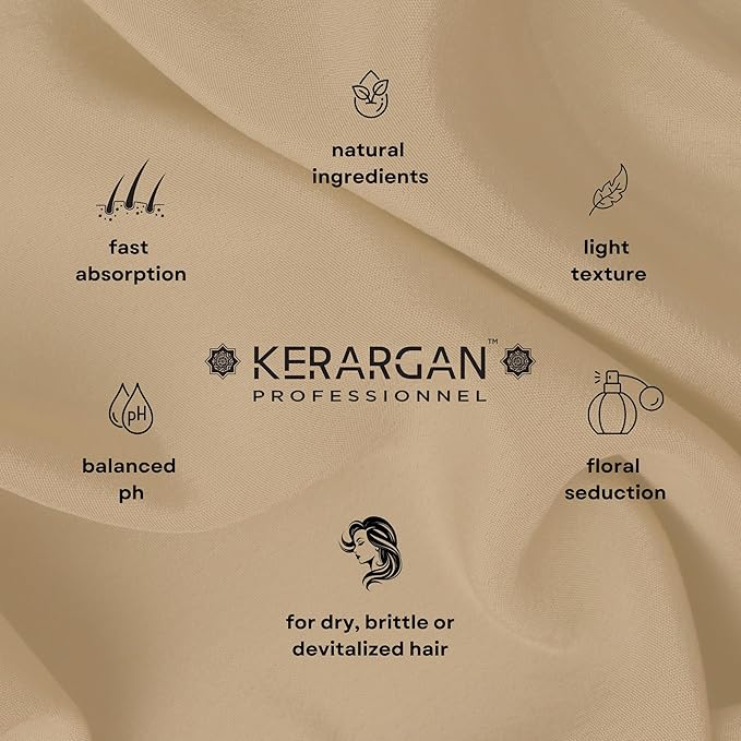 KERARGAN - Anti-Hair Loss Mask with Castor Oil - Intensive Treatment for Dry and Brittle Hair - Enriched with Aloe Vera - 16.9 fl oz