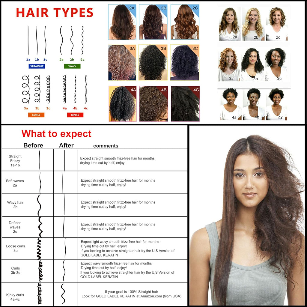 New Brazilian & Blowout Straightening Keratin Hair Treatment STRONG FORMULA Parabens-Free Long Lasting Organic Natural Results with Argan Oil Keratina Brasilera (4PC EXTRA STRENGTH)