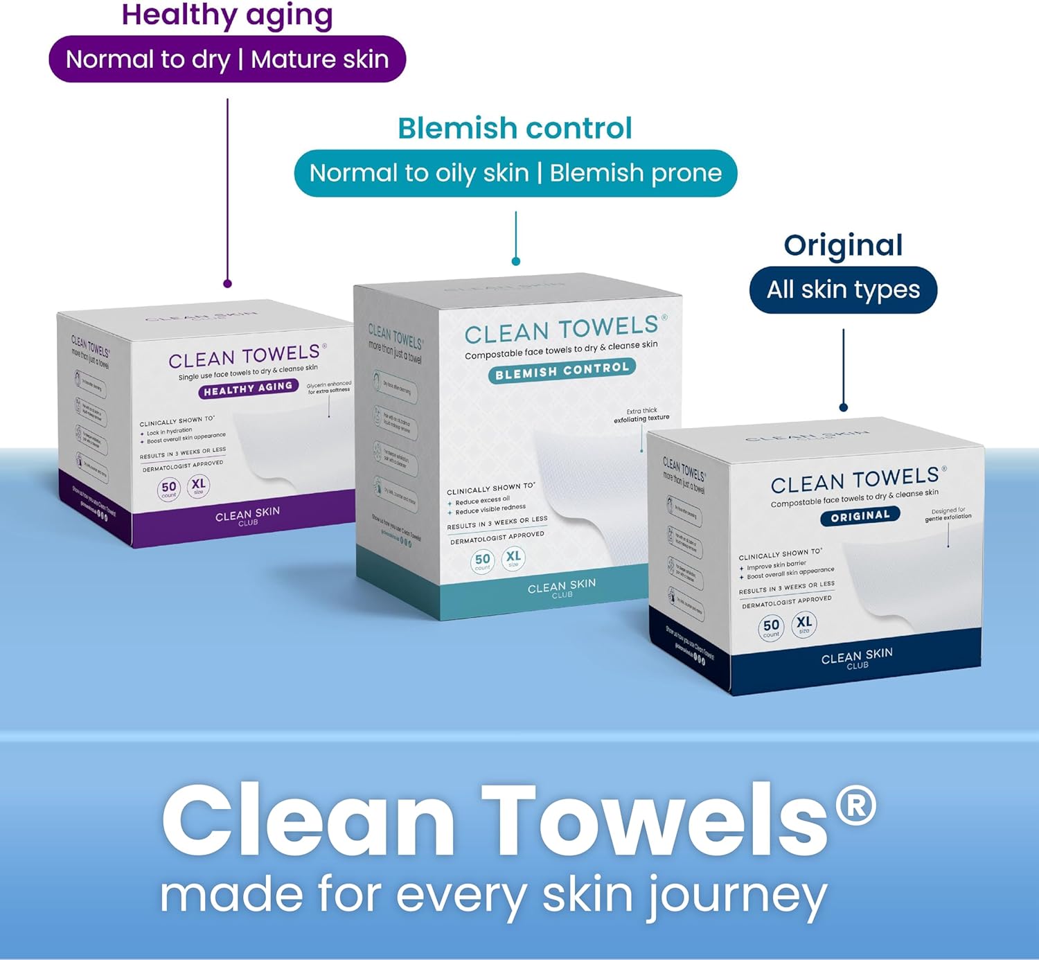 Clean Skin Club Clean² Pads 2.0 [New & Improved Edges] Guaranteed Not to Shed & Tear Face Pads, Unique Triple Layers, Textured & Ultra Soft Side, Organic Disposable Cotton, Pair with Makeup Remover