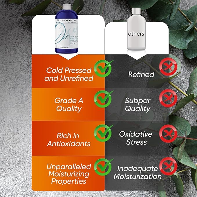 cocojojo Rosehip Oil for Face, Rosehip Oil, Pure Refined Cold Pressed All Natural for Hair Skin, Face Body Nails - 32 Oz
