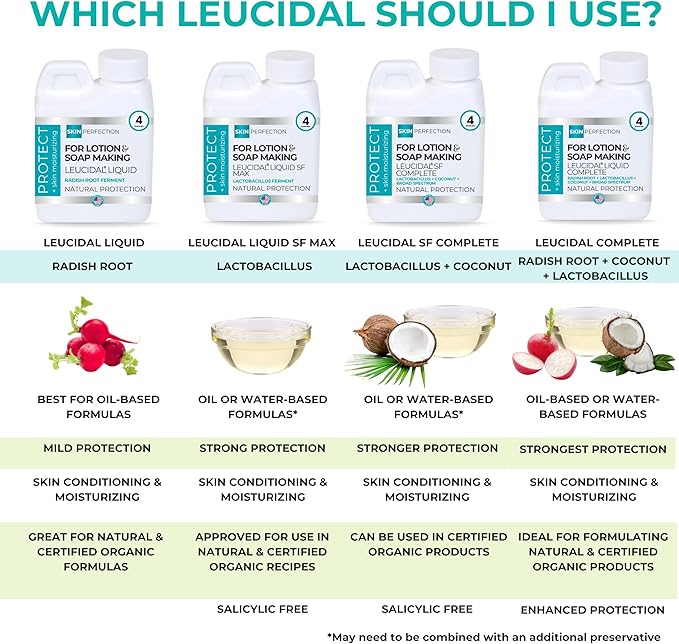 Skin Perfection Leucidal® Liquid Radish Root Natural Alternative to Synthetic Preservatives for Hyaluronic Acid Serums, DIY Lotion Making, Skin Care, Cosmetics, Beauty Lines (0.5 ounces)