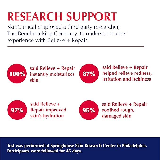 Relieve + Repair Body Moisturizing Lotion for Extremely Dry Skin, Hand and Face Lotion with Patented Ingredient SBD-4 for Acne Prone, Shin Spots, Blisters and Itchy Skin, Unscented 3oz