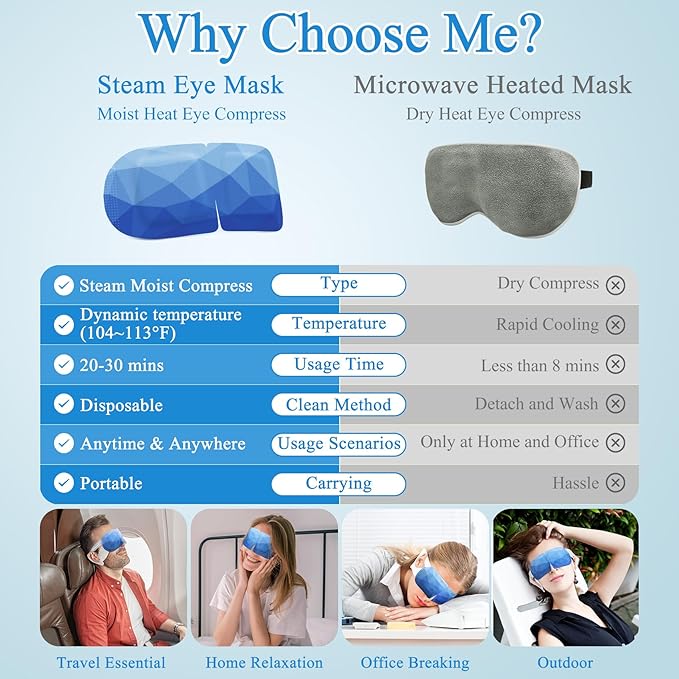 32 Packs Steam Eye Mask, Heated Eye Mask for Sleeping, Warm Compress for Eyes, Self Heating Disposal Eye Mask Comfortable Sleep Mask for Home, Office, Spa, Travel Essentials (Unscented)