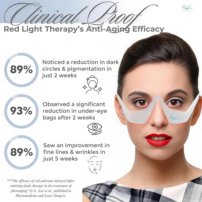 Skin Care Red Light Therapy Glasses Specifically for Dark Circles and Under Eye Bags - Intense Microcurrent Eye Masks for Dark Circles and Puffiness - Anti Aging Brightening Glasses [1pair]