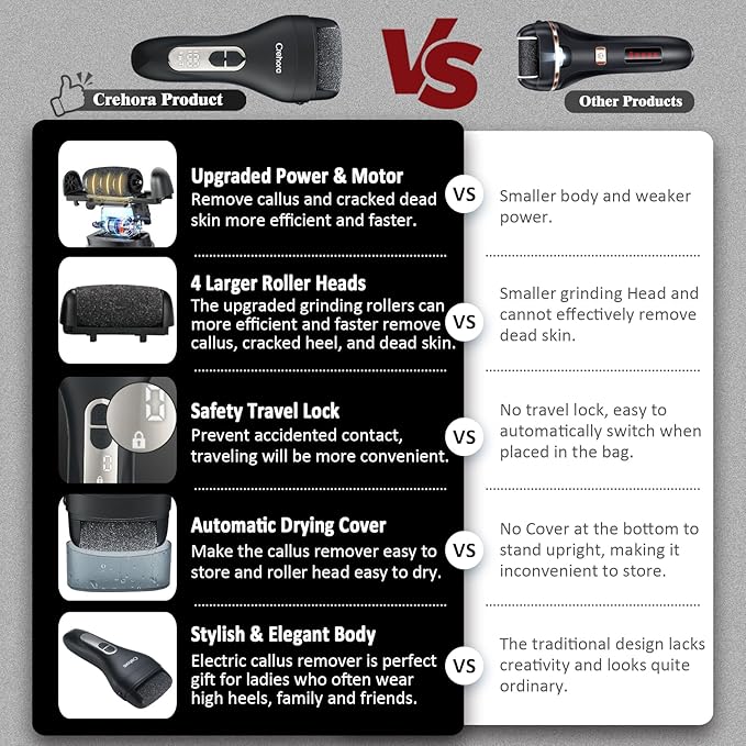 Rechargeable Electric Foot Callus Remover - Waterproof Pedicure Tool for Hard, Cracked, Dry Skin