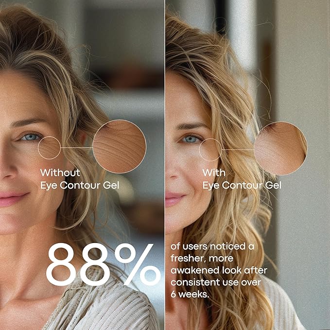 Under Eye Gel with Peptides, Niacinamide, Vitamin E, Targets the Appearance of Eye Bags & Visibly Reduces Dark Circles, Refreshes Tired look, Antiaging, Fast-Absorbing, Airless 0.5 fl oz