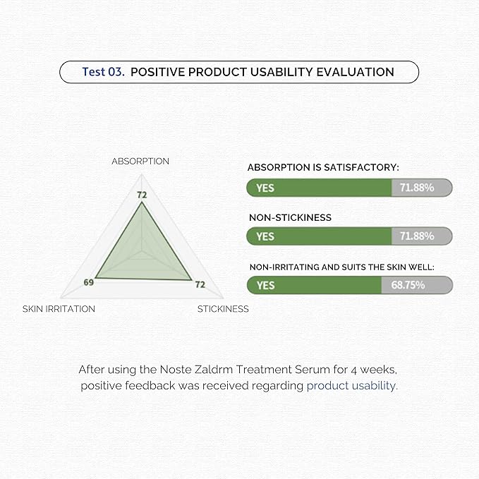 SKINCURE Noste Zaldrm AntiOx Soothing Treatment Serum